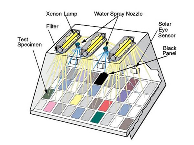 Buồng hồ quang xenon Q-SUN Xe-3